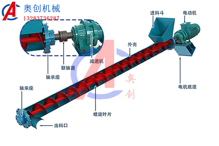 管式螺旋輸送機(jī)結(jié)構(gòu)圖