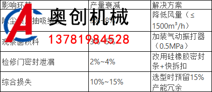 800直徑的封閉式圓盤給料機 800直徑的封閉式圓盤給料機