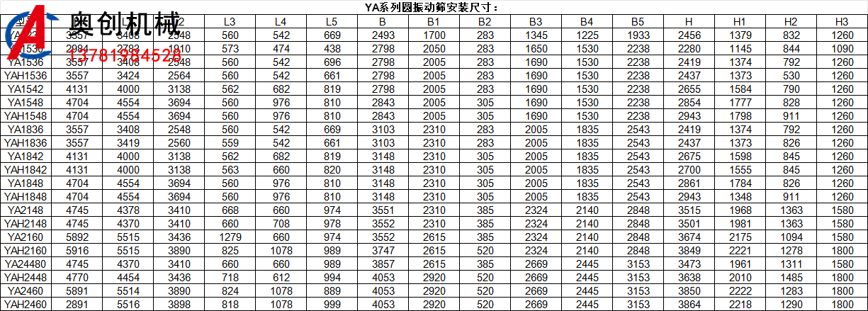 大型礦用振動篩型號大全